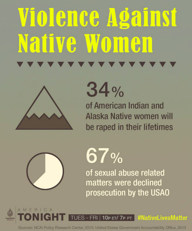 Violence Against Native American Women